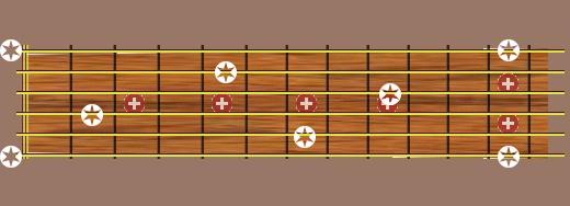 notes pattern on fretboard