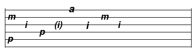 picking pattern