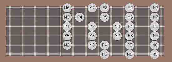 Virtual guitar deals fretboard