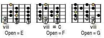 tetrachord scale